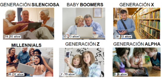 Cómo ha cambiado nuestra salud mental